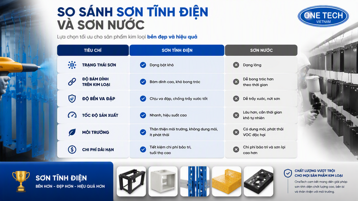 Bảng so sánh sơn tĩnh điện và sơn nước Bảng so sánh ưu điểm của sơn tĩnh điện so với sơn nước cho kim loại