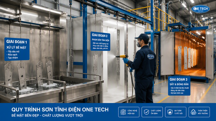 Quy trình sơn tĩnh điện kim loại tại Bắc Ninh Quy trình sơn tĩnh điện kim loại gồm xử lý bề mặt, phun bột và sấy đóng rắn